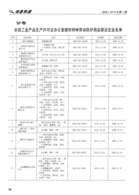 关于全国工业产品生产许可证办公室颁布特种劳动防护用品获证企业名单的公告